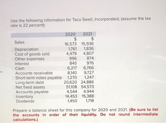 Solved Use the following information for Taco Swell,