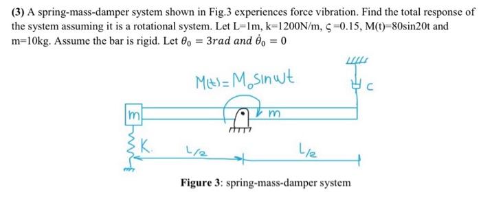 Solved (3) A spring-mass-damper system shown in Fig. 3 | Chegg.com