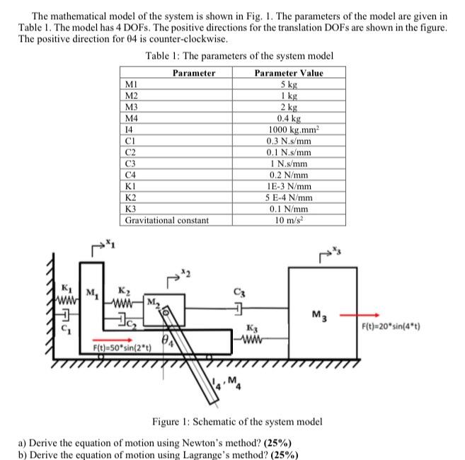 Solved The mathematical model of the system is shown in Fig. | Chegg.com