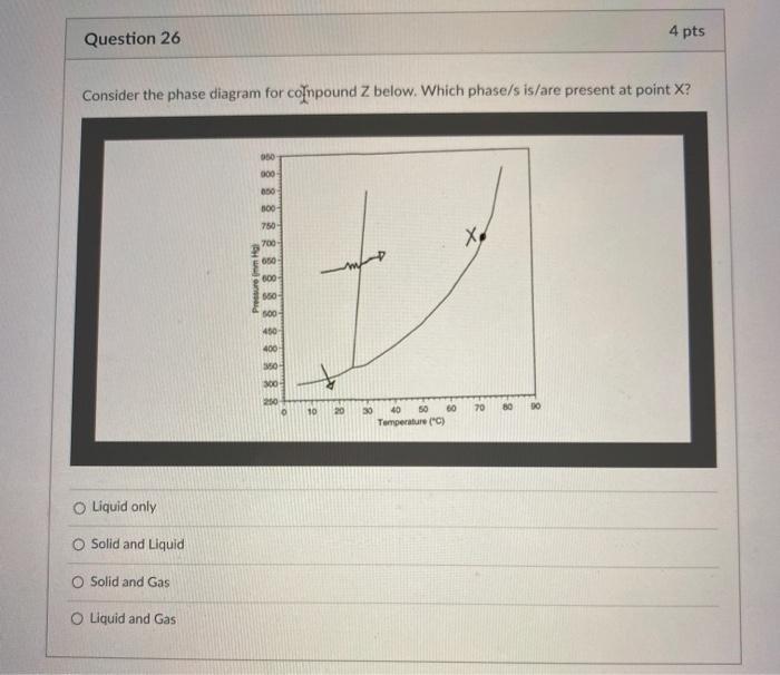 Solved Question 26 4 pts Consider the phase diagram for | Chegg.com