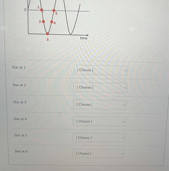 Solved The figure shows the radial velocity curve of a star | Chegg.com