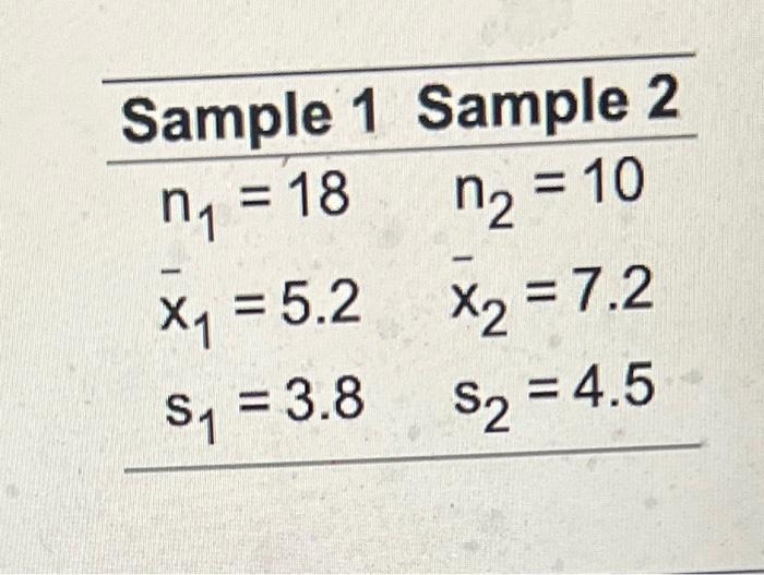 Solved Independent Random Samples Selected From Two Normal 3563