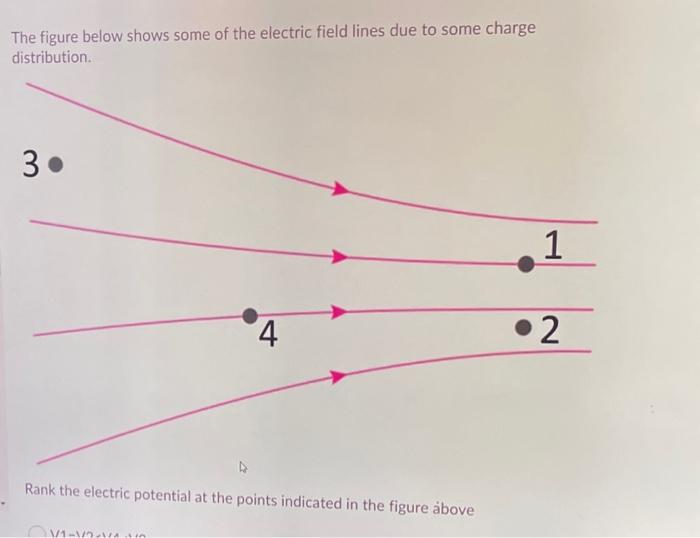 Solved The figure below shows some of the electric field | Chegg.com