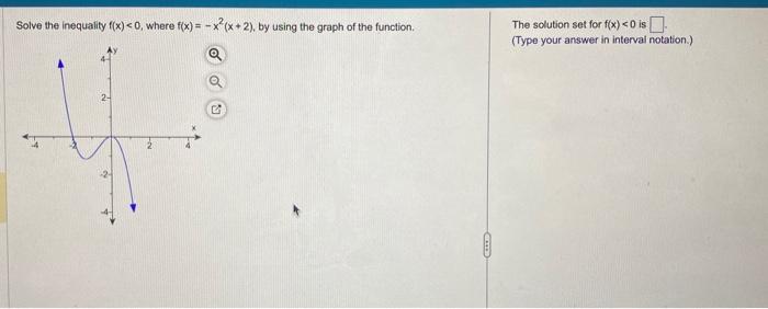 Solved Solve the inequality f(x)