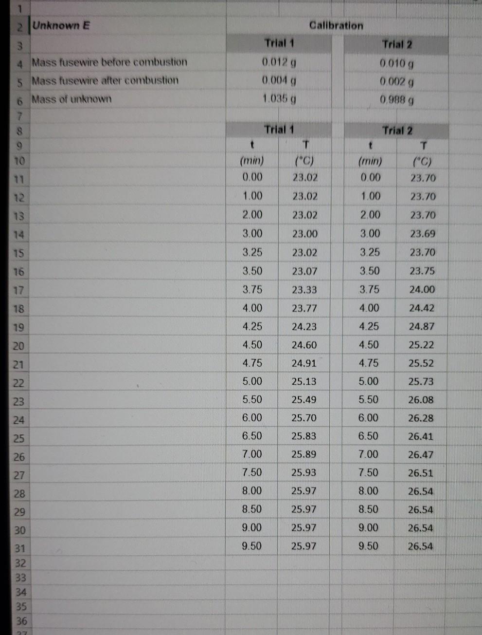 Solved 3. For the calibration studies (Part A), evaluate the | Chegg.com