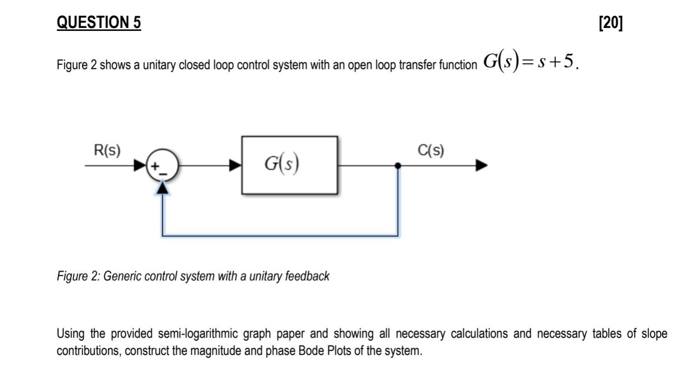 Solved Figure 2 shows a unitary closed loop control system | Chegg.com solved-figure-2-shows-a-unitary-closed-loop-control-system-chegg-com
