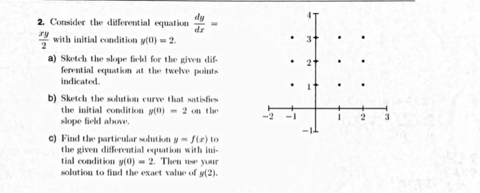 Solved 2. Consider The Differential Equation With Initial 