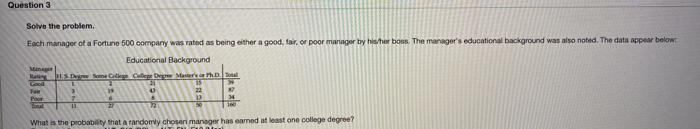 Solved Question 3 Solve the problem. Each manager of a | Chegg.com
