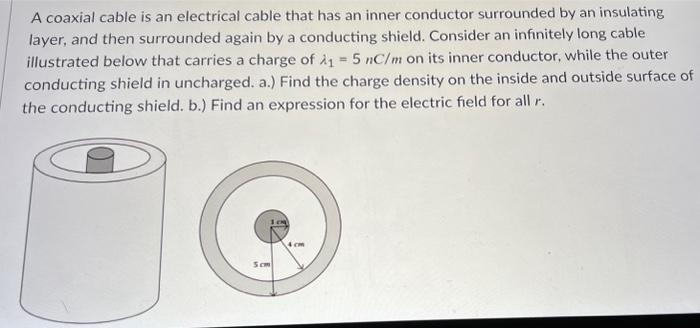 Solved A coaxial cable is an electrical cable that has an | Chegg.com