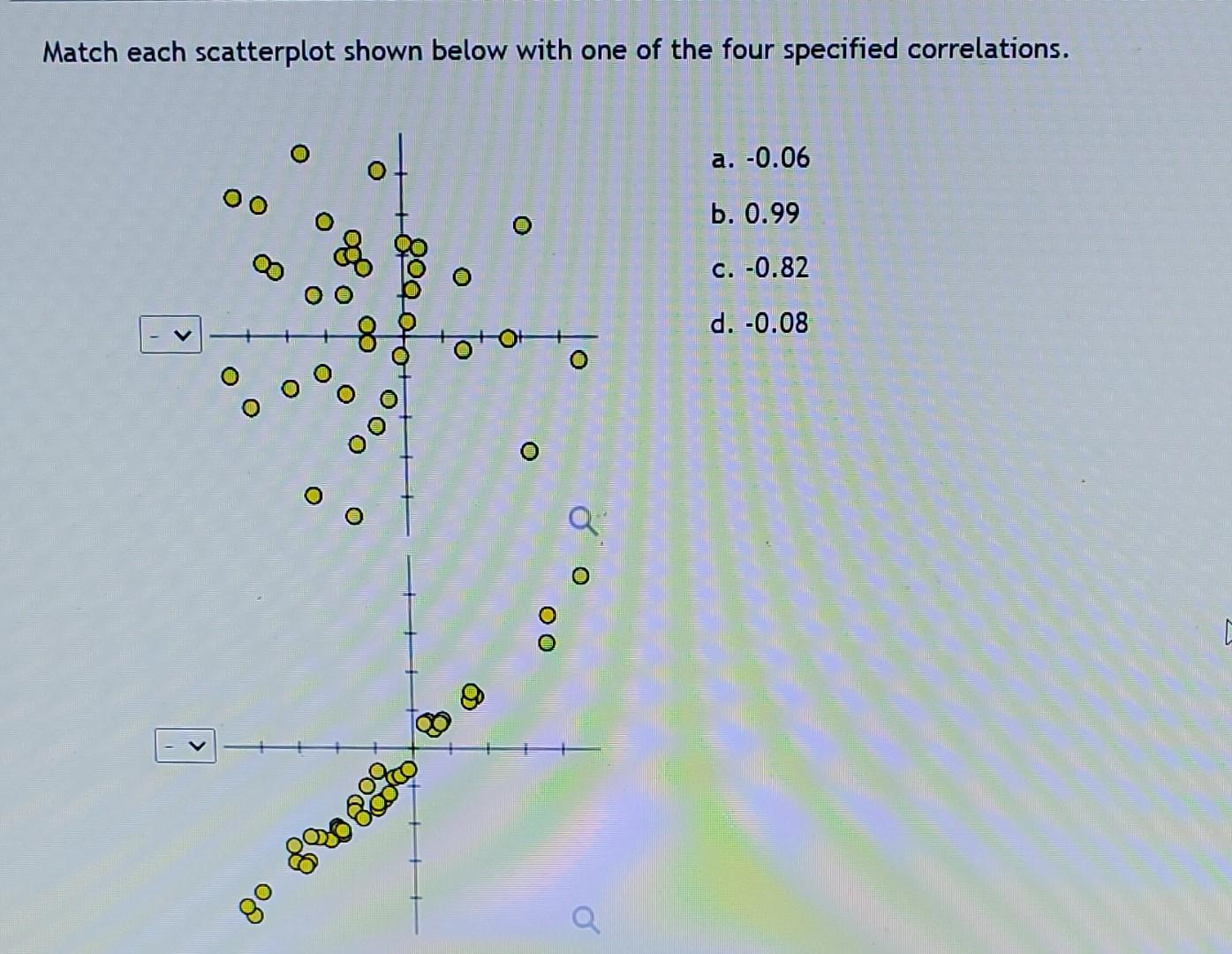 Solved Match each scatterplot shown below with one of the | Chegg.com