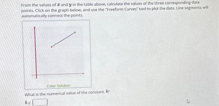 Solved You have the following data points which belong to a | Chegg.com
