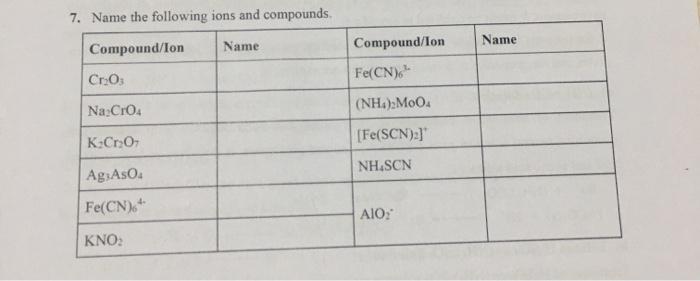 Solved 7. Name the following ions and compounds. | Chegg.com