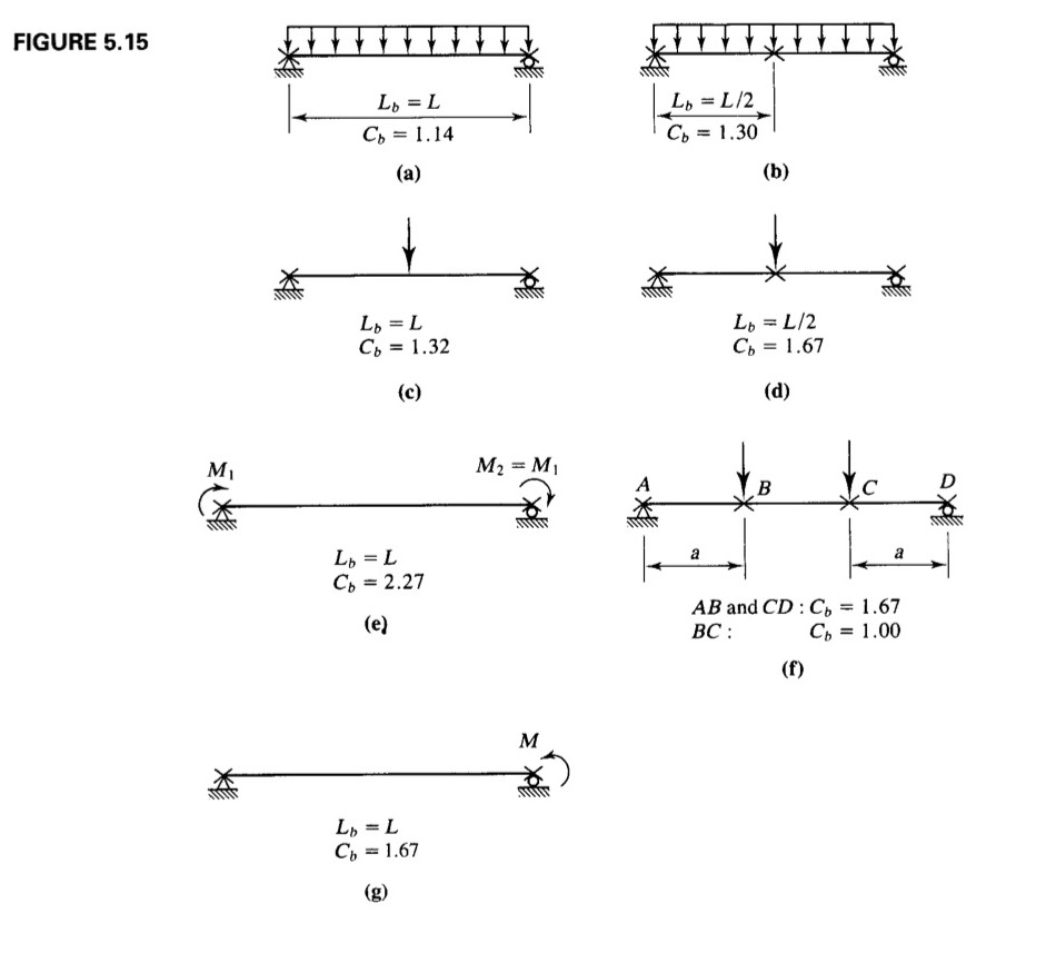 Calculate the Cb of the figures | Chegg.com