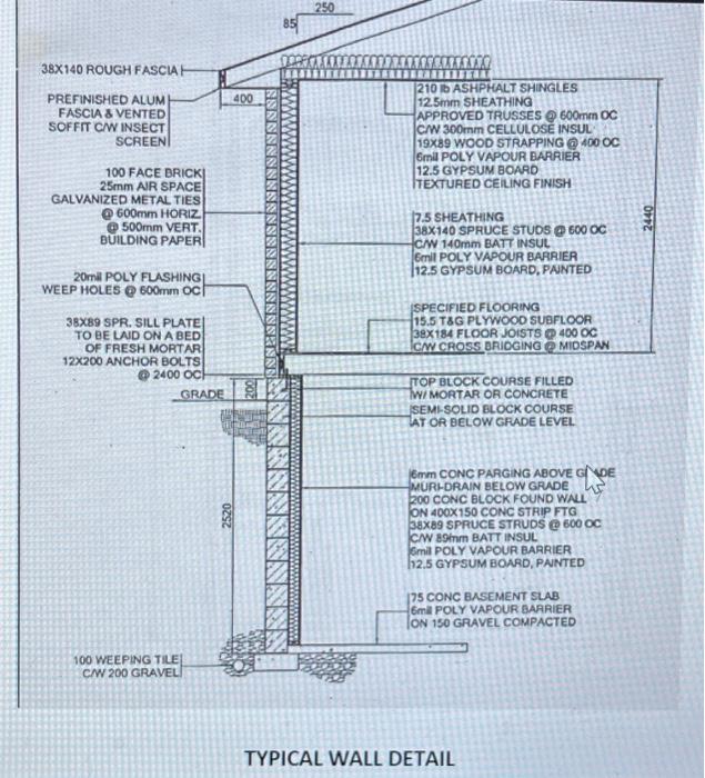 gypsum partition wall details