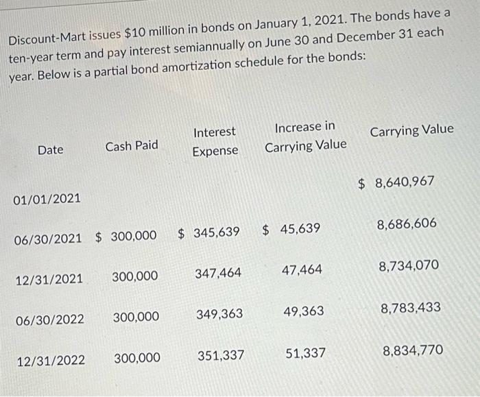 Solved Discount-Mart Issues $10 Million In Bonds On January | Chegg.com