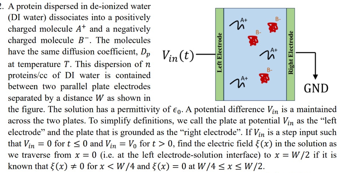 Solved A protein dispersed in de-ionized water(DI water) | Chegg.com