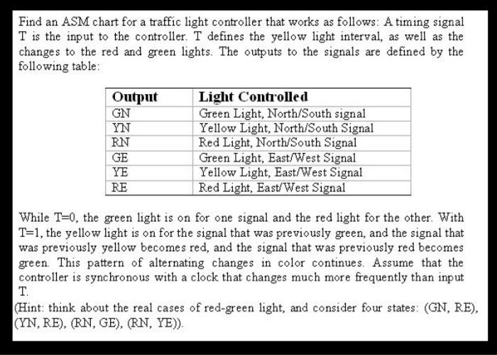 Solved Find an ASM chart for a traffic light controller that | Chegg.com