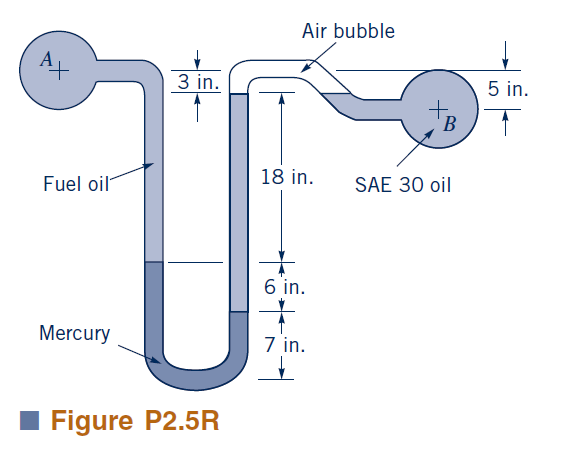 Solved Manometer A Mercury Manometer Is Used To Measure The