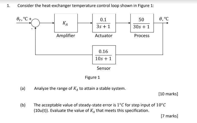 solved-1-consider-the-heat-exchanger-temperature-control-chegg