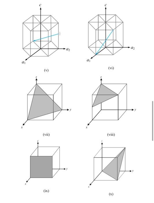 Solved Identify each of the lattice directions and planes in | Chegg.com