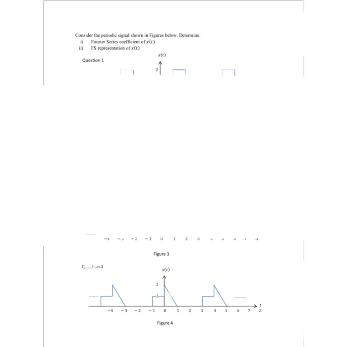 Solved Consider the periodic signal shown in Figures below. | Chegg.com