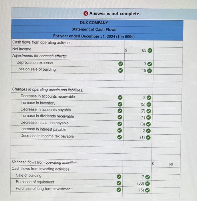 Solved The comparative balance sheets for 2024 and 2023 and