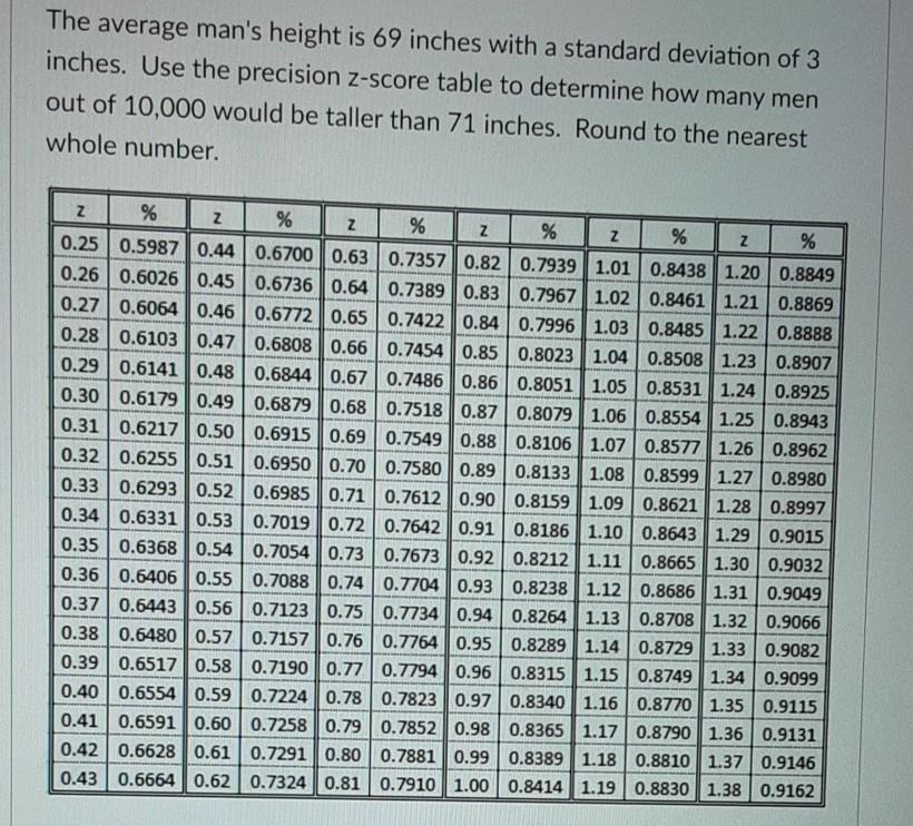 Solved The average man's height is 69 inches with a standard | Chegg.com