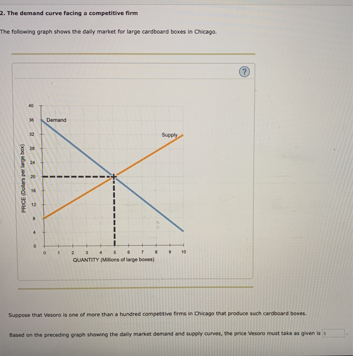 Solved 2. The Demand Curve Facing A Competitive Firm The 