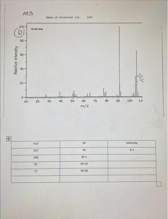 Solved MS (Ms of molecular com 1061 100 -600 80 60 Relative | Chegg.com