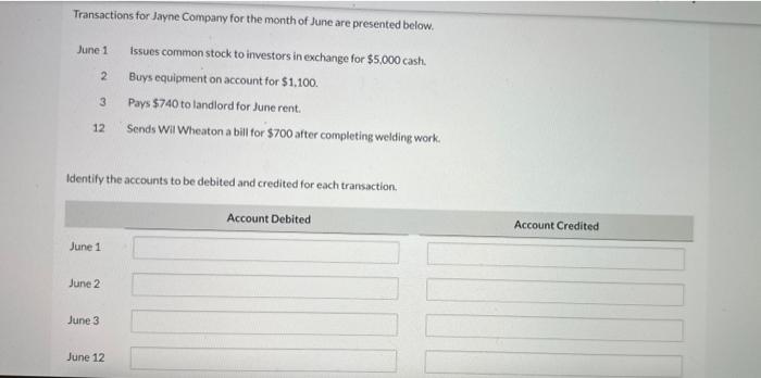 Identify The Accounts To Be Debited And Credited For | Chegg.com