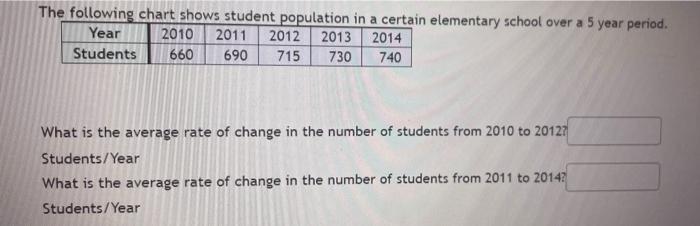 Solved The following chart shows student population in a | Chegg.com
