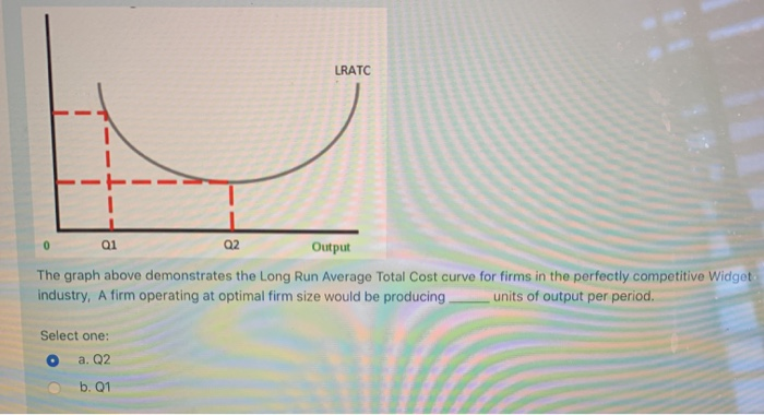 Solved LRATC Q1 Q2 Output The graph above demonstrates the | Chegg.com