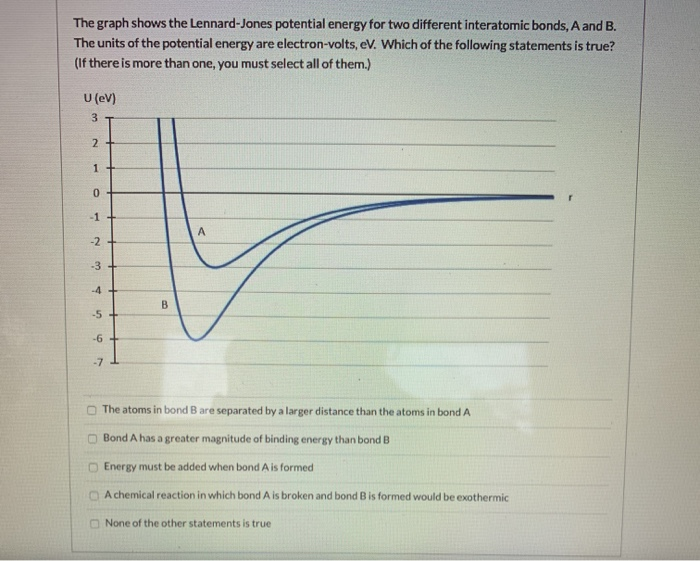 solved-the-graph-shows-the-lennard-jones-potential-energy-chegg