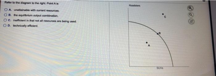 Solved Refer To The Diagram To The Night. Point A Is | Chegg.com