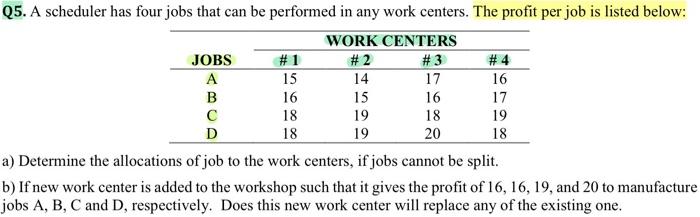 Solved Determine the allocations of job to the work centers, | Chegg.com