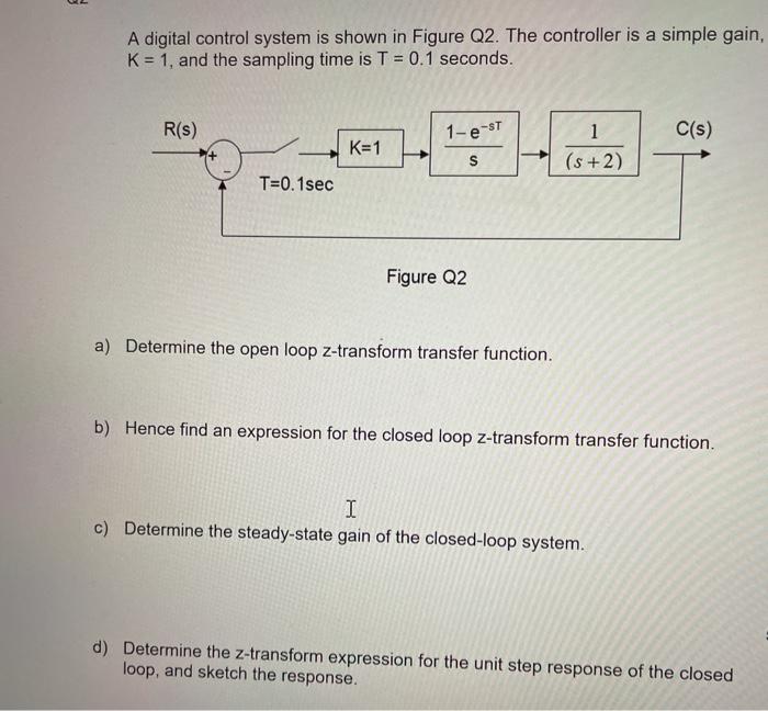 Solved A digital control system is shown in Figure Q2. The | Chegg.com