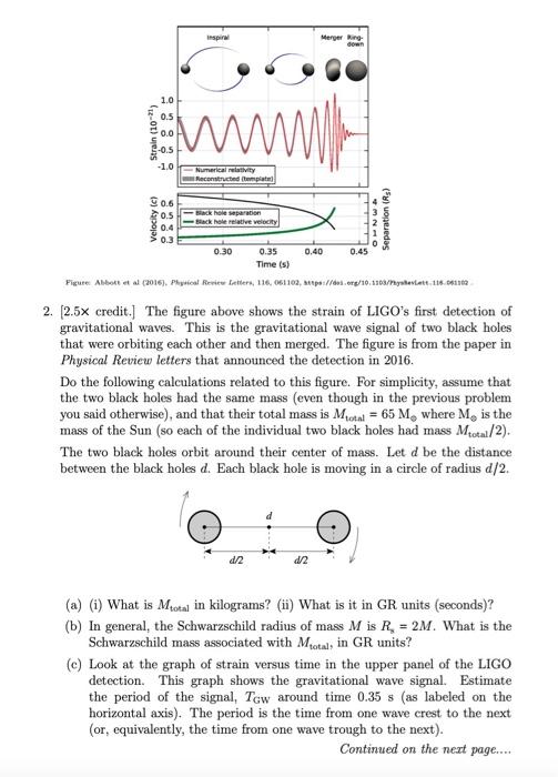 Solved 2. [2.5x credit.] The figure above shows the strain | Chegg.com