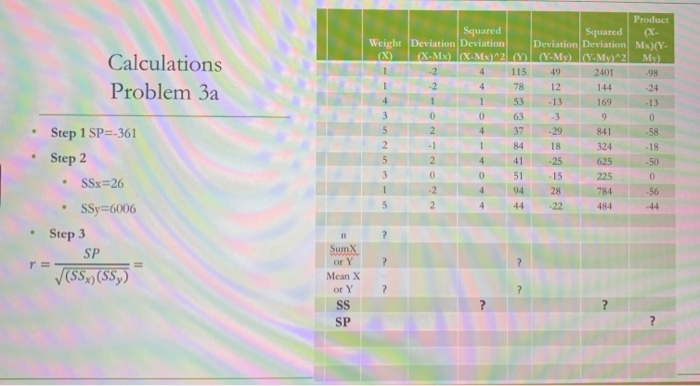 Solved Problem 3 a. Calculate the Pearson correlation for | Chegg.com