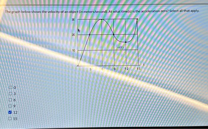 Solved The graph below shows the velocity of an object (in | Chegg.com