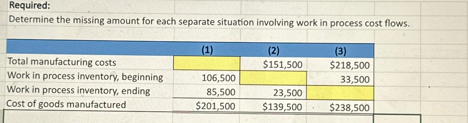 Solved Required:Determine the missing amount for each | Chegg.com