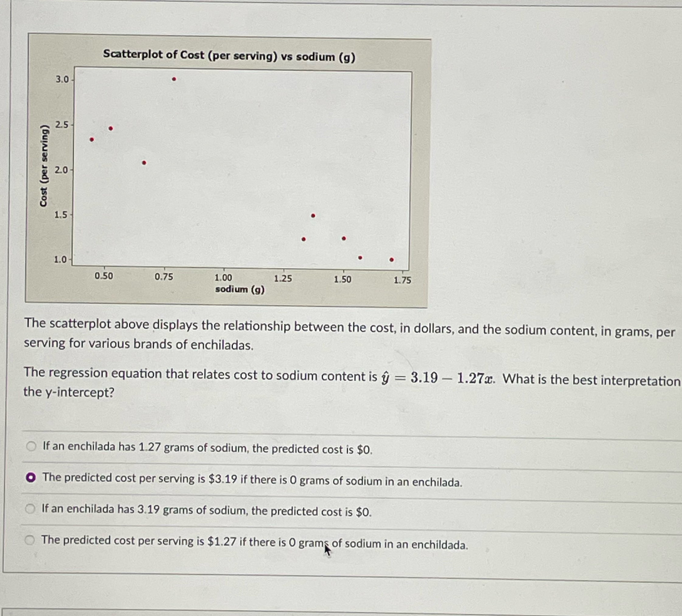 Solved The scatterplot above displays the relationship | Chegg.com