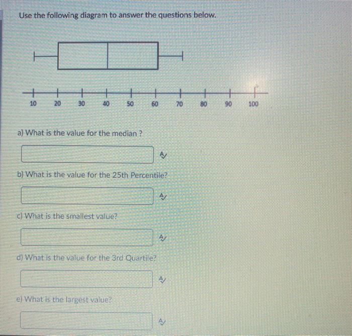 Solved Use the following diagram to answer the questions | Chegg.com