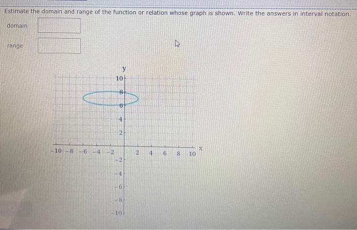 Solved Estimate the domain and range of the function or | Chegg.com