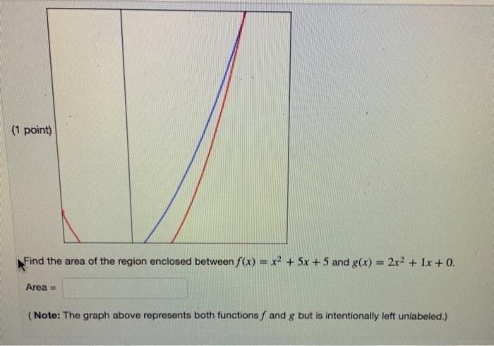 Solved Find The Area Of The Region Enclosed Between F x Chegg