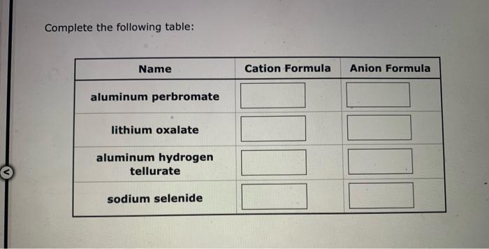 Complete the following table:
Name
aluminum perbromate
lithium oxalate
aluminum hydrogen
tellurate
sodium selenide
Cation For