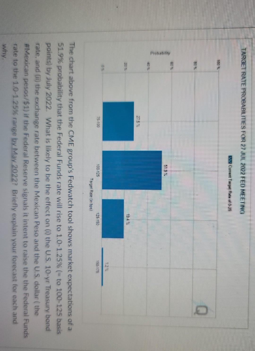 Solved TARGET RATE PROBABILITIES FOR 27 JUL 2022 FED MEETING | Chegg.com