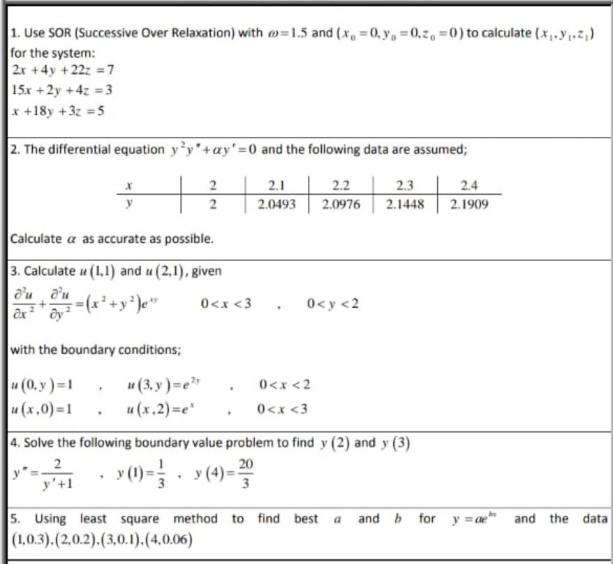 Solved 1. Use SOR (Successive Over Relaxation) With =1.5 And | Chegg.com