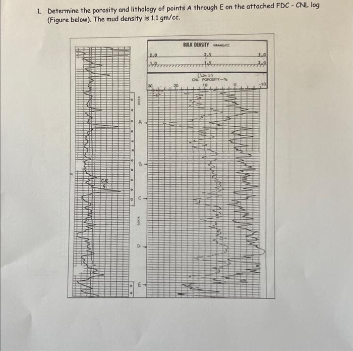 Solved 1. Determine the porosity and lithology of points A | Chegg.com