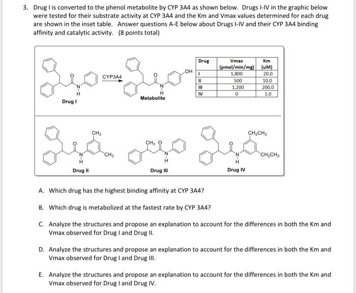 Drug I is converted to the phenol metabolite by CYP 3