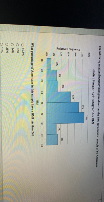 solved-the-following-relative-frequency-histogram-describes-chegg